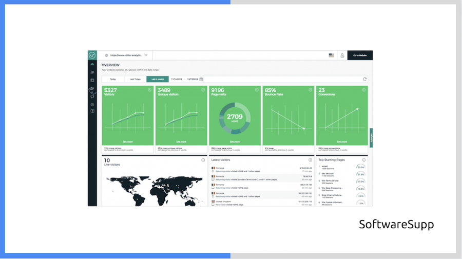 Visitor Analytics Review easy and intuitive way to analyze website